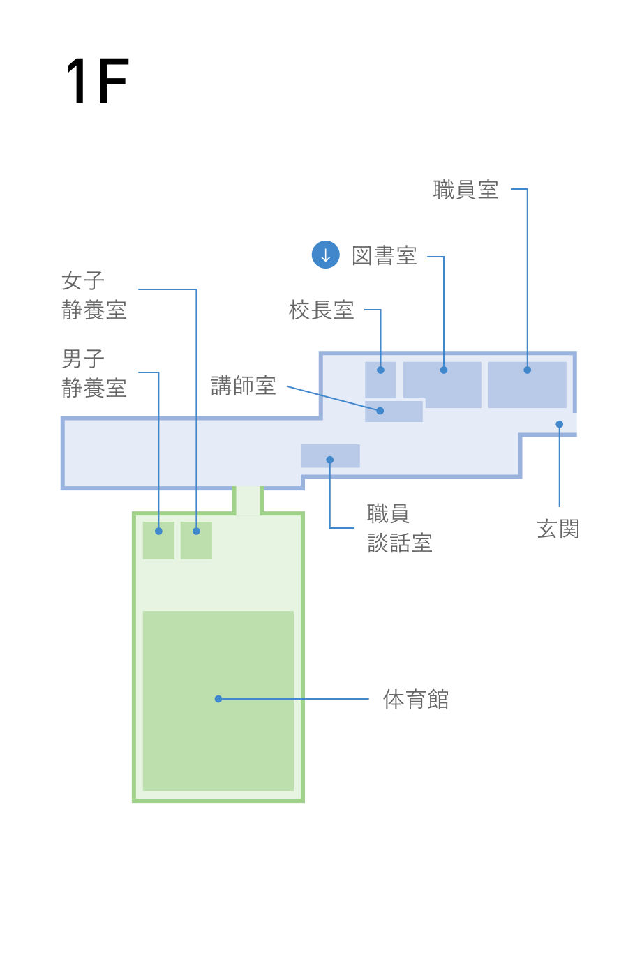 1F
