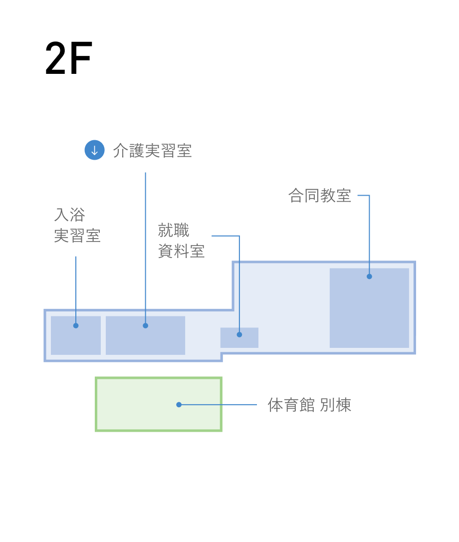 2F