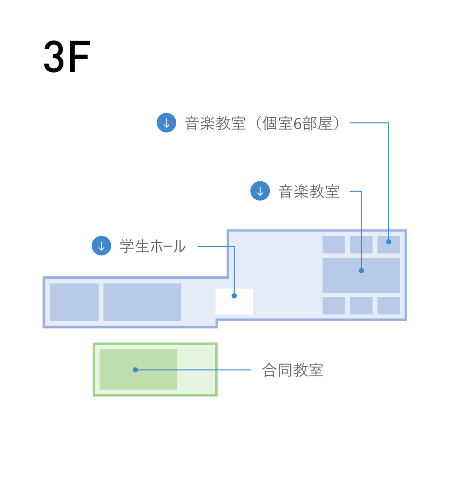 3F