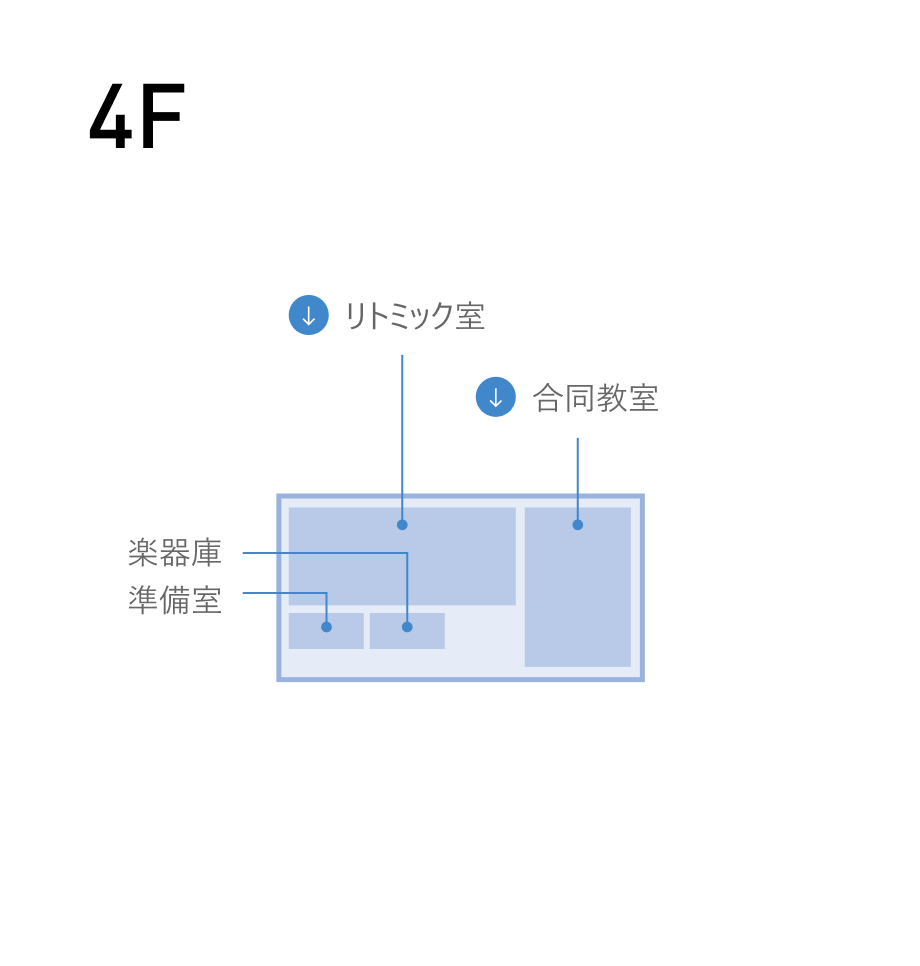 4F