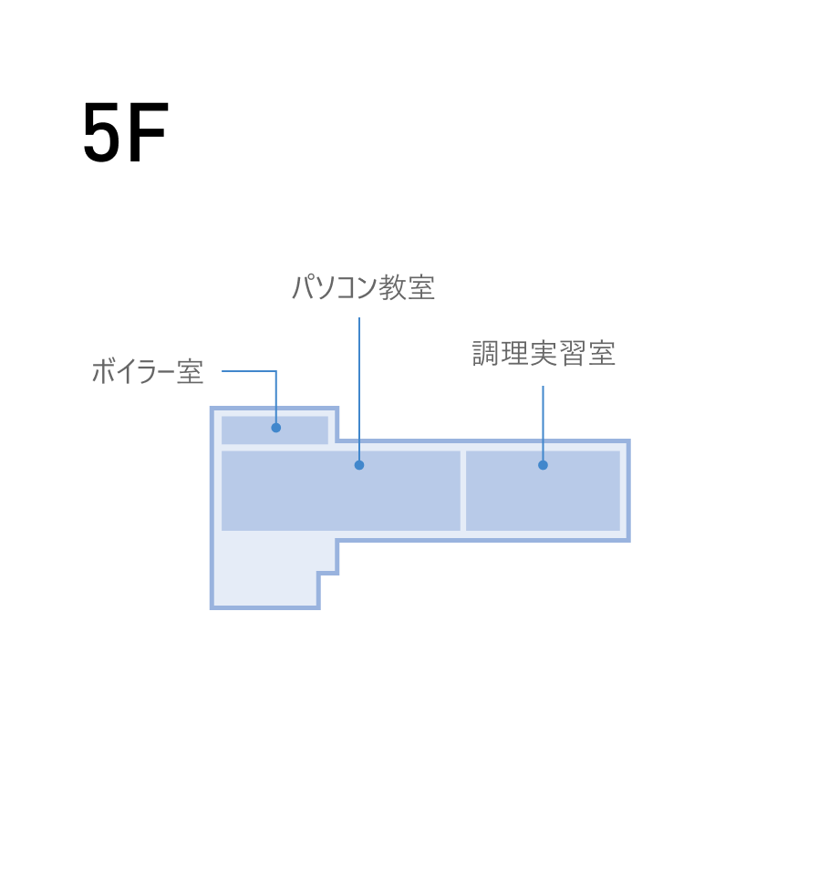 5F
