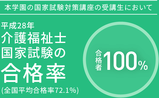 資格取得 合格までの流れ 介護福祉士実務者研修 通信科