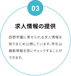 求人情報の提供